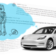 Illustration for article titled Listen To A Bunch Of People Much Smarter Than Me Agree That Level 2 Automation Kinda Sucks